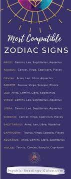 What is the most and least compatible zodiac sign for pisces? Soulmate Astrology 5 Factors That Determine Compatibility Compatible Zodiac Signs Most Compatible Zodiac Signs Zodiac Signs In Love