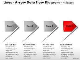 Linear Arrow Data Flow Diagram 4 Stages Sample Charts Visio