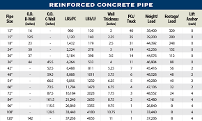 10 Hand Picked Concrete Pipe Diameter Chart