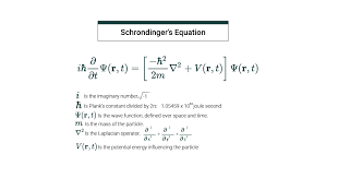 Schrodinger And The Wave Equation