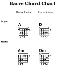 How To Play Barre Chords On Acoustic Guitar Beginner Basic