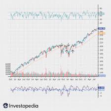 technical ysis for stocks