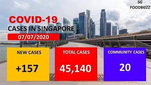 Find out how to bring pass holders into singapore. Masks For All Sg Singapore Had 23 Community Cases Yesterday And As Of 12 Pm Today Moh Announced That There Are 20 Community Cases The Rise Since The Start Of Phase