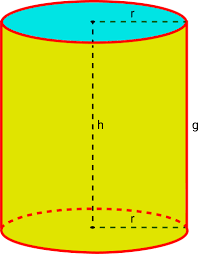 Área do cilindro fórmula e exercício