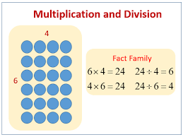 Division using Models and Multiplication Facts (solutions, examples, songs,  videos, worksheets, activities)