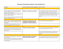 How States Can Avoid Dormant Commerce Clause Legal