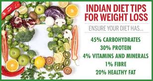 indian t plan for weight loss