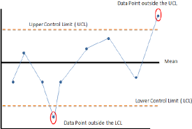 Sample Control Chart Download Scientific Diagram