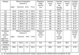 Grinding Wheel Material Chart Related Keywords Suggestions