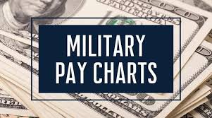 2020 military pay charts