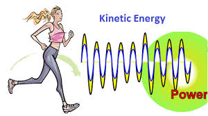 Image result for Potential & Kinetic Energy animation gif