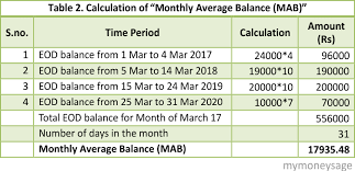 Calculating Monthly Average Balance Mab