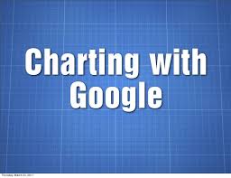 Charting With Google