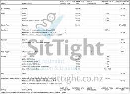 2022 Car Seat Lifespan List Correct