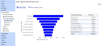 Ifreetools Blogs Sales Opportunities Pipeline Funnel Chart