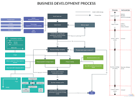 Business Development Process This Diagram Template