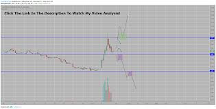 Watt Stock Analysis For Nasdaq Watt By Tradewithtyler