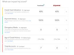 Best no credit check credit card: Confused Should I Be Opening More No Annual Fee Credit Cards To Improve My Score With The Intention To Not Use Them Personal Finance Money Stack Exchange