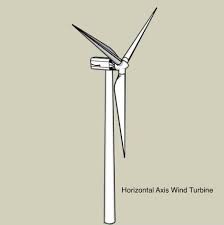 Technology Windcycle