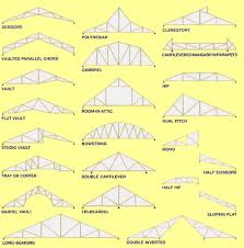 types of prefab roof trusses
