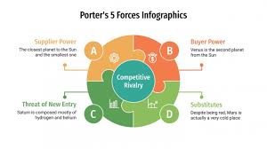 One employed to carry baggage for patrons at a hotel or transportation terminal. Porter S 5 Forces Infographics For Google Slides Powerpoint