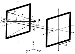 Square Helmholtz Coils Configuration