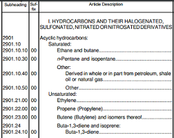 how to determine hs code for chemicals