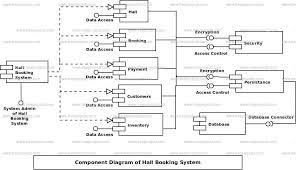 hall booking system component uml