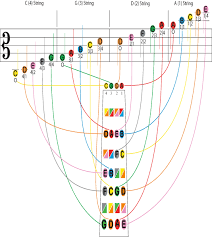 Ffg First Position Viola Fingering Chart Helps You Learn