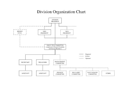 Ppt Division Organization Chart Powerpoint Presentation