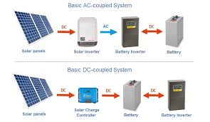 solar battery system types ac vs dc
