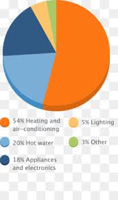 Free Download Electricity Energy Pie Chart Water Heating
