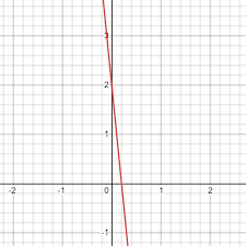 How To Find Slope Albert Resources