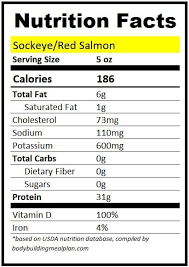 5 oz salmon protein content by type