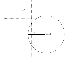 General Form Of A Circle Given Center