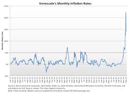 Venezuela Enters The Record Book Officially Hyperinflates
