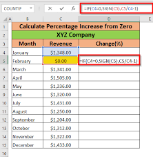 calculate percene increase from zero