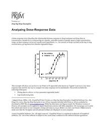 yzing dose response data graphpad