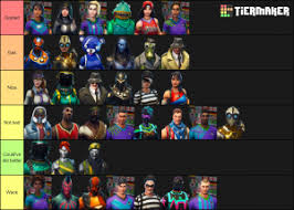 Gun changes aren't the only thing that hit the live servers, however, and a squad filled with marvel characters were teleported to the fortnite world to fight against galactus. Rank Fortnite Season 4 Skins Tier List Community Rank Tiermaker