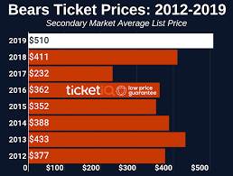 How To Find The Cheapest Chicago Bears Tickets Face Value