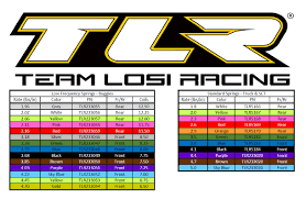 Team Losi Racing Tlr 1 10 Spring Chart 2019
