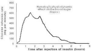 danger in setting pump insulin duration