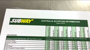 video former franchisee reveals subway