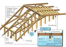 Framing Of Gable Roof Overhangs