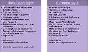Notes On Classical Music Hindustani And Carnatic For