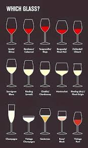 Types Of Wine Chart Northminster Online
