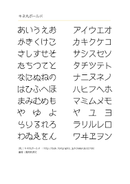 備忘録】映画の字幕に利用されるような書体（フォント）をいろいろ比較してみました。 | iRabbit-Konatsu & Koharu