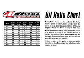 2 Stroke Oil Mix Chart Inspirational Mixing 2 Cycle Oil With