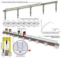 continuous girder for straddle monorail
