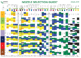 Grdc Nozzle Selection Guide Grdc